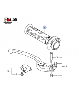Grip, Throttle